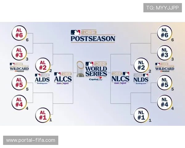 MLB九月收官季后赛席位争夺激烈 确定多支队伍晋级形势明朗 MLB九月收官季后赛席位争夺激烈 确定多支队伍晋级形势明朗